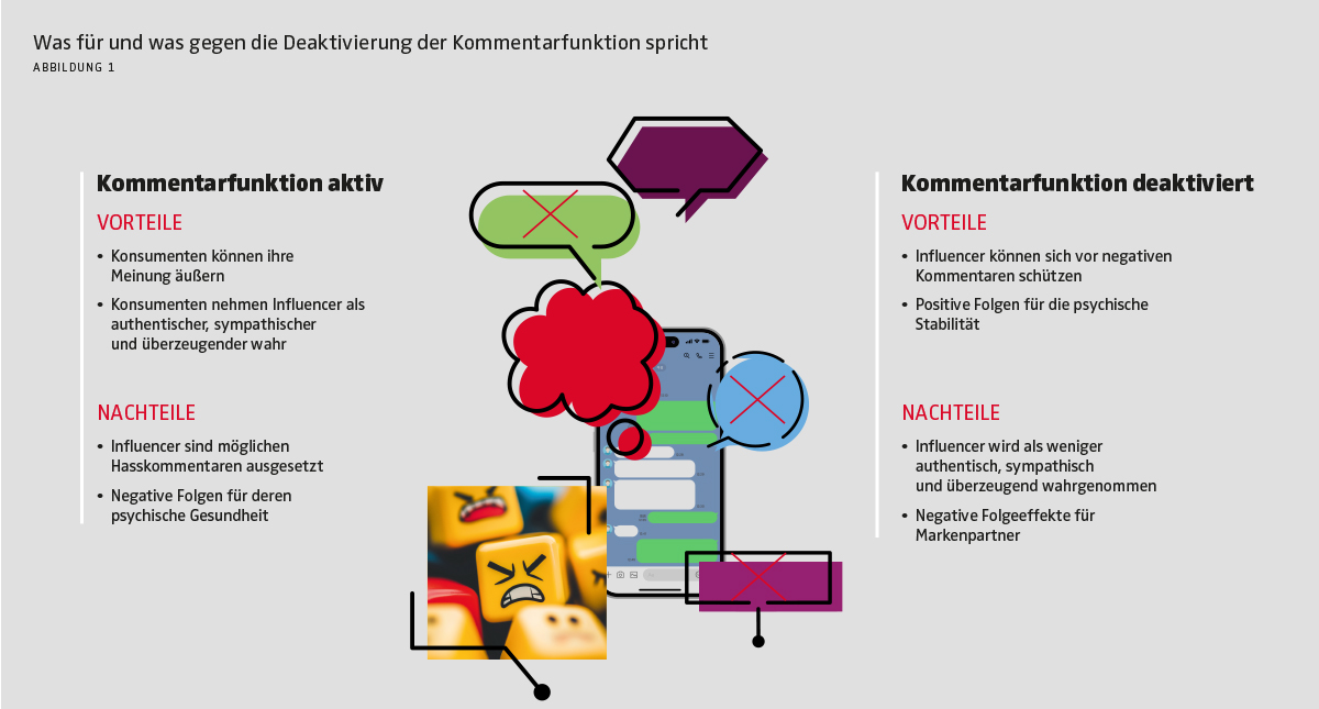 Vor- und Nachteile der Kommentarfunktion