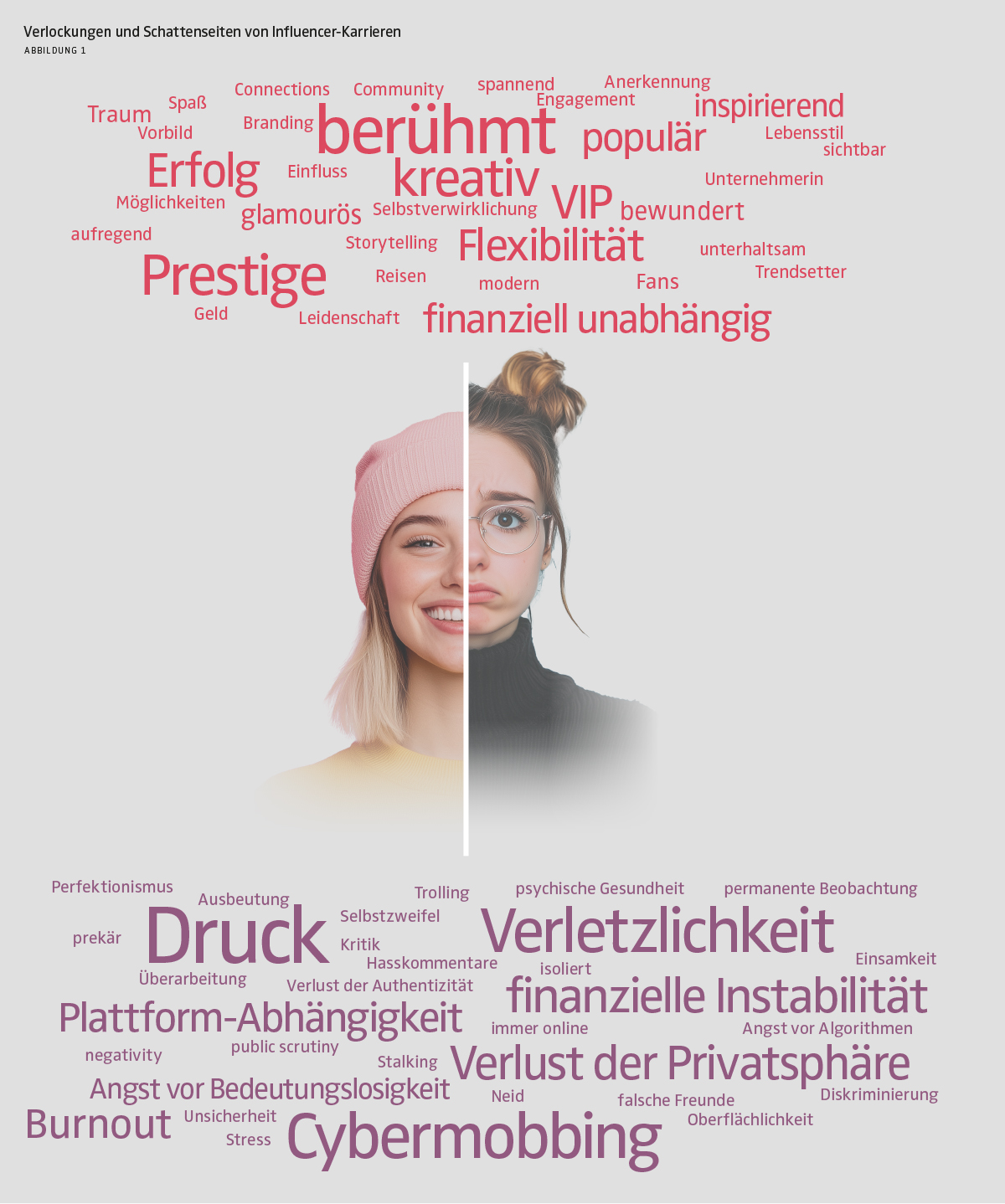 Licht- und Schattenseiten des Influencer Daseins