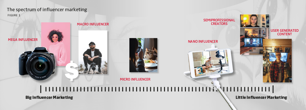 Spektrum Influencer Maketing