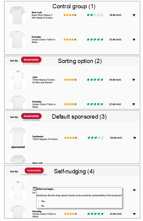 Figure 1: Experimental Groups